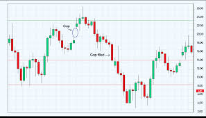 step-by-step-guide-to-risk-management-in-forex-trading