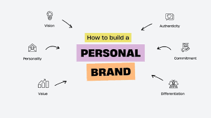 step-by-step-guide-to-building-a-personal-brand-in-africa