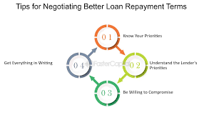 step-by-step-guide-to-negotiating-loan-repayment-extensions