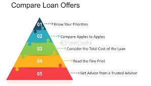 why-you-should-compare-loan-offers-before-borrowing