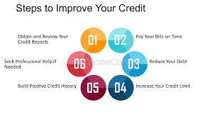 step-by-step-guide-to-improving-credit-worthiness