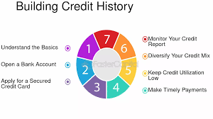 step-by-step-guide-to-building-good-credit-history