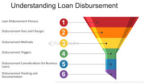 fix-delays-agricultural-loan-disbursement