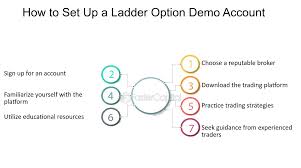 step-by-step-guide-setting-up-demo-account-for-practice