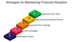 how-to-fix-financial-discipline-problems-that-hurt-investments